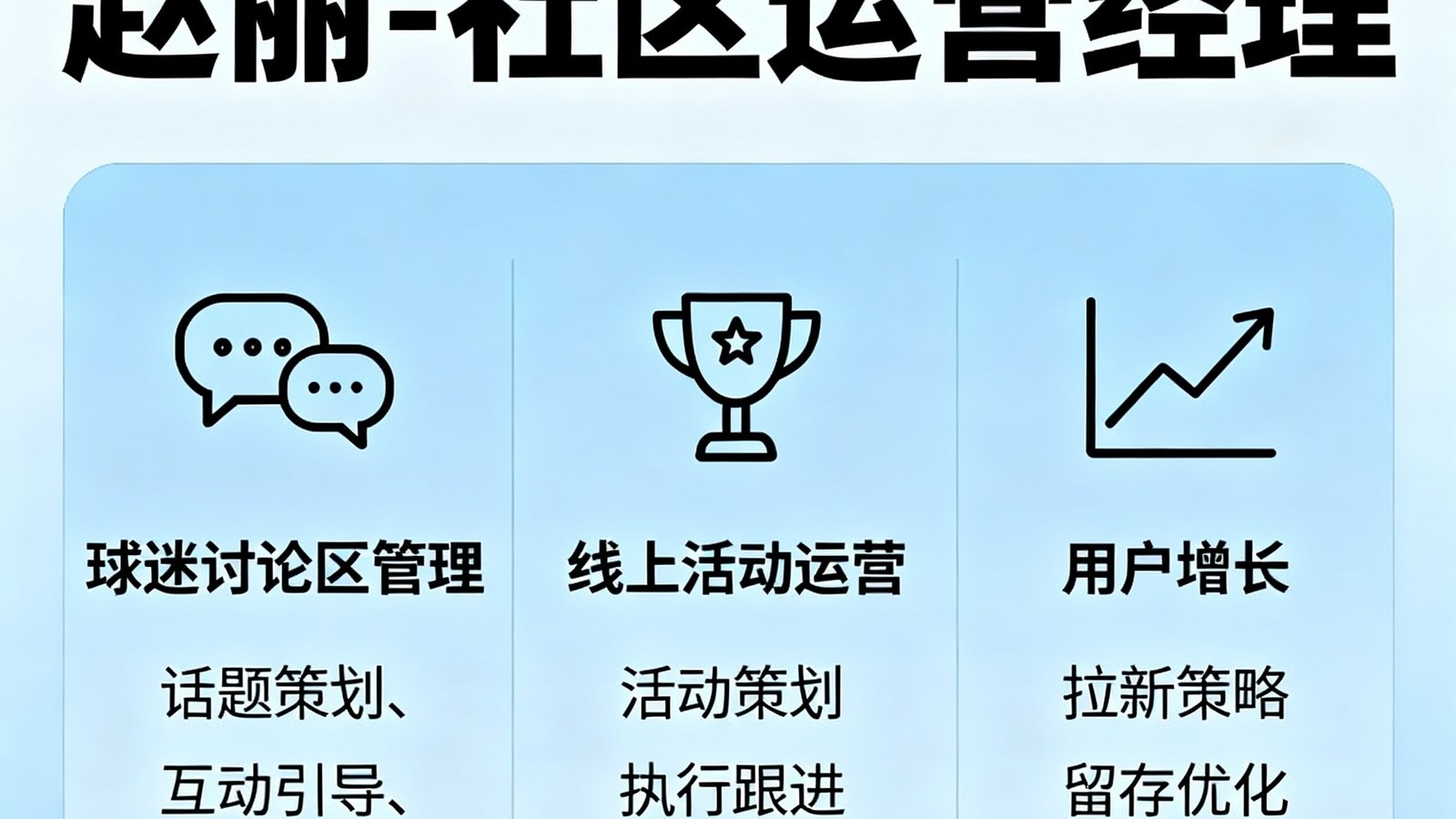 赵丽-社区运营经理，负责球迷讨论区、线上活动与用户增长
